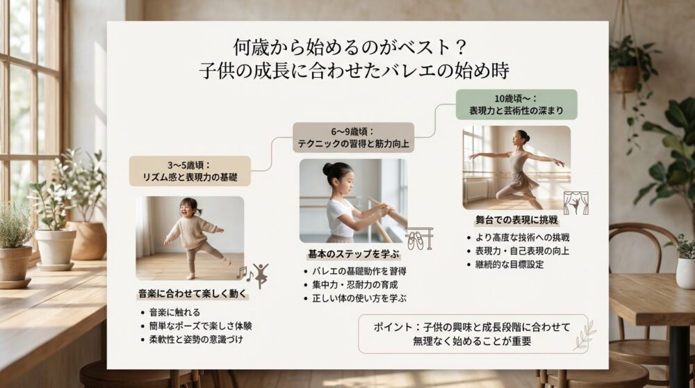 何歳から始めるのがベスト?子供の成長に合わせたバレエの始め時