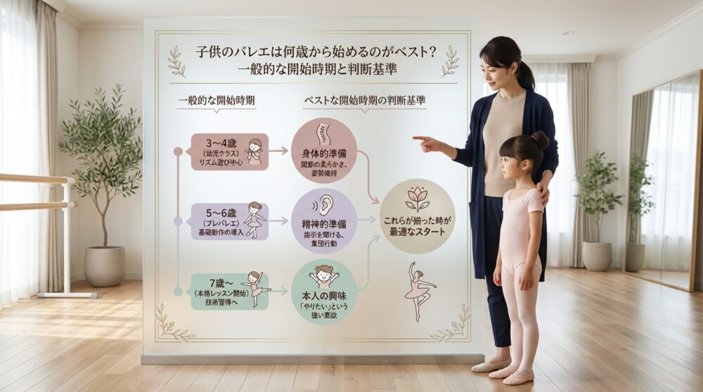 子供のバレエは何歳から始めるのがベスト？一般的な開始時期と判断基準
