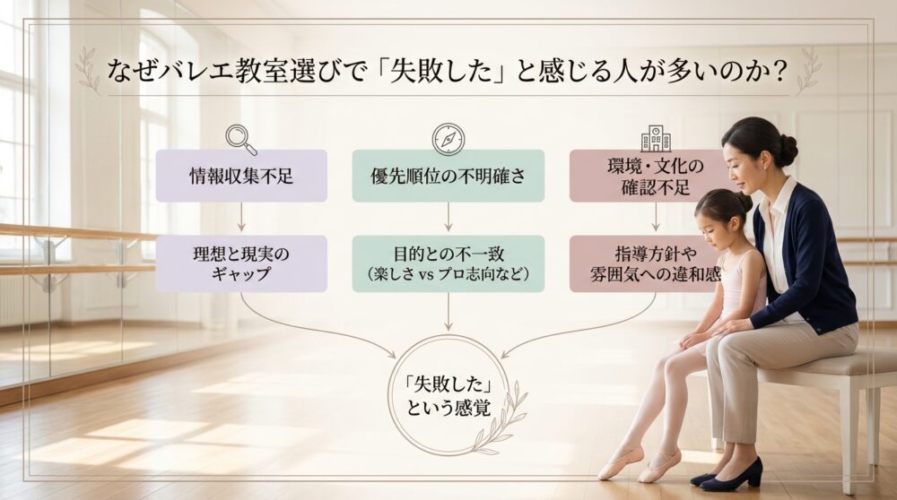 なぜバレエ教室選びで「失敗した」と感じる人が多いのか？