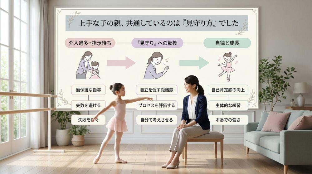 上手な子の親、共通しているのは「見守り方」でした