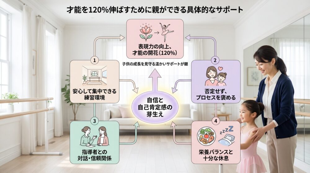 才能を120%伸ばすために親ができる具体的なサポート