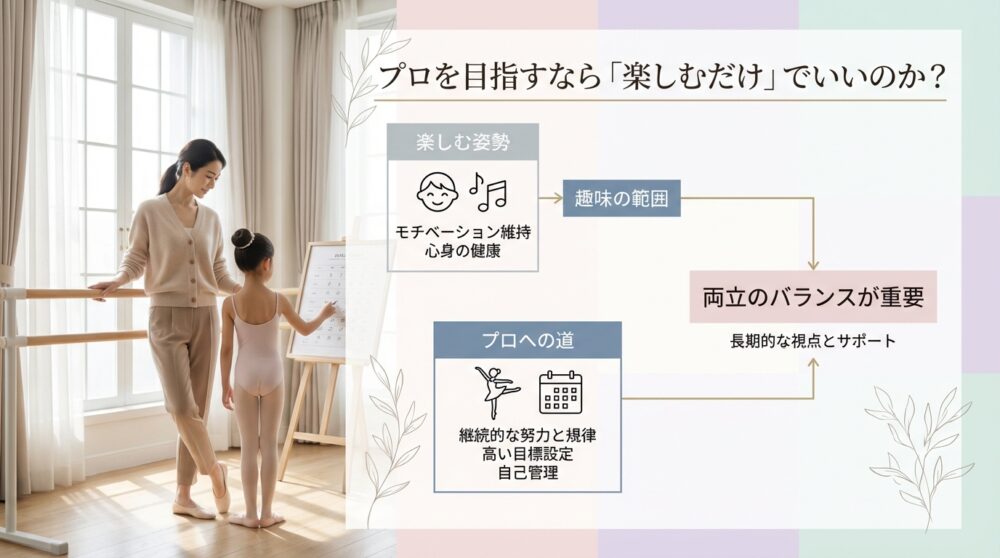 プロを目指すなら「楽しむだけ」でいいのか？