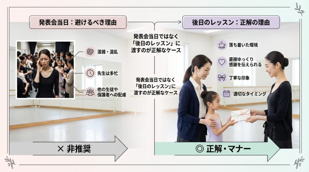 発表会当日ではなく「後日のレッスン」に渡すのが正解なケース