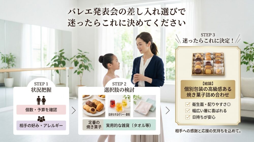 バレエ発表会の差し入れ選びで迷ったらこれに決めてください