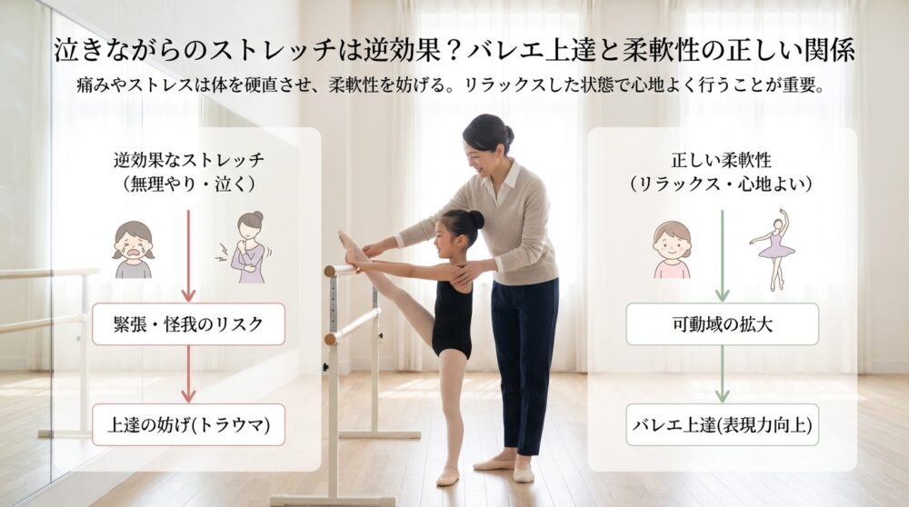 泣きながらのストレッチは逆効果？バレエ上達と柔軟性の正しい関係