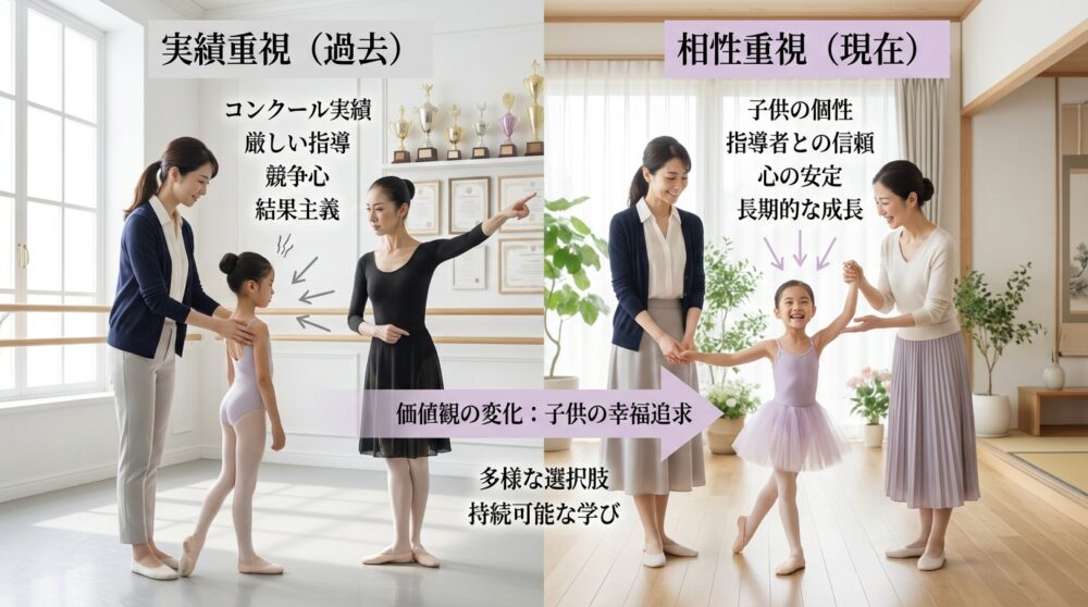 実績重視から「相性重視」へ考えが変わった理由