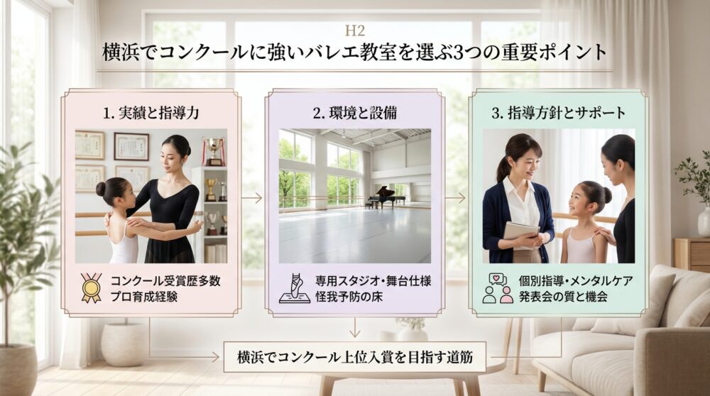 横浜でコンクールに強いバレエ教室を選ぶ3つの重要ポイント