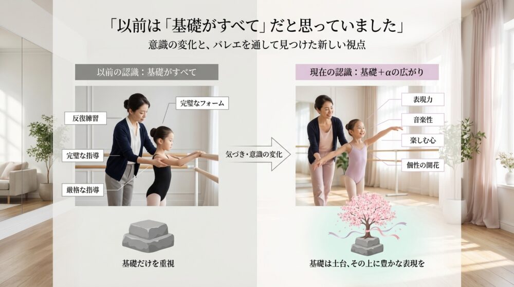 以前は「基礎がすべて」だと思っていました