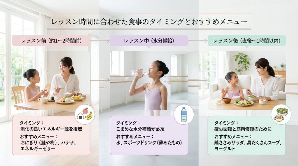 レッスン時間に合わせた食事のタイミングとおすすめメニュー