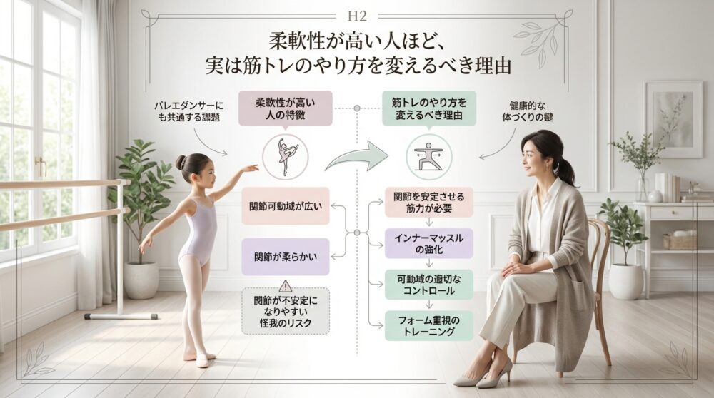 柔軟性が高い人ほど、実は筋トレのやり方を変えるべき理由