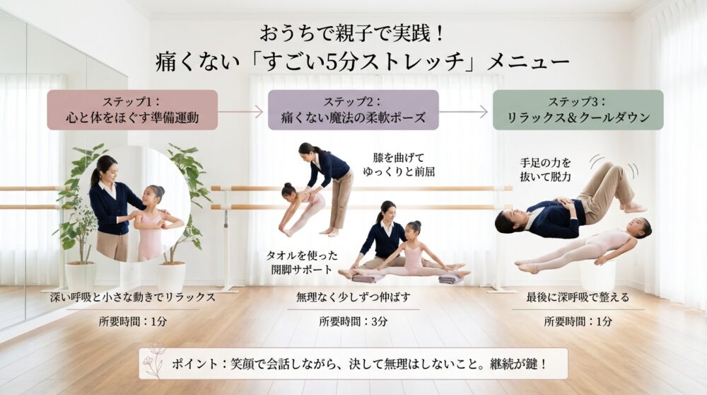 おうちで親子で実践！痛くない「すごい5分ストレッチ」メニュー
