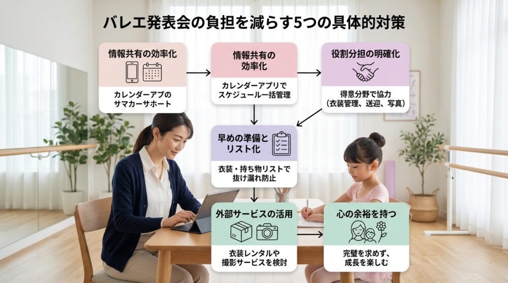 バレエ発表会の負担を減らす5つの具体的対策