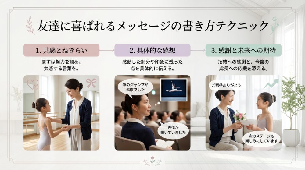 友達に喜ばれるメッセージの書き方テクニック