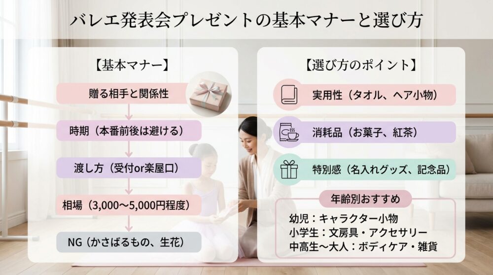 バレエ発表会プレゼントの基本マナーと選び方