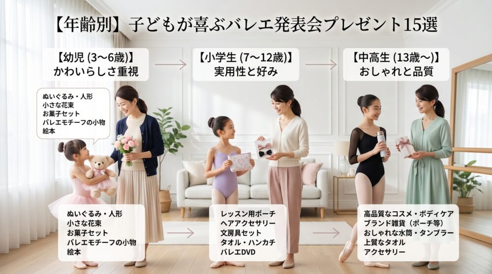 【年齢別】子どもが喜ぶバレエ発表会プレゼント15選