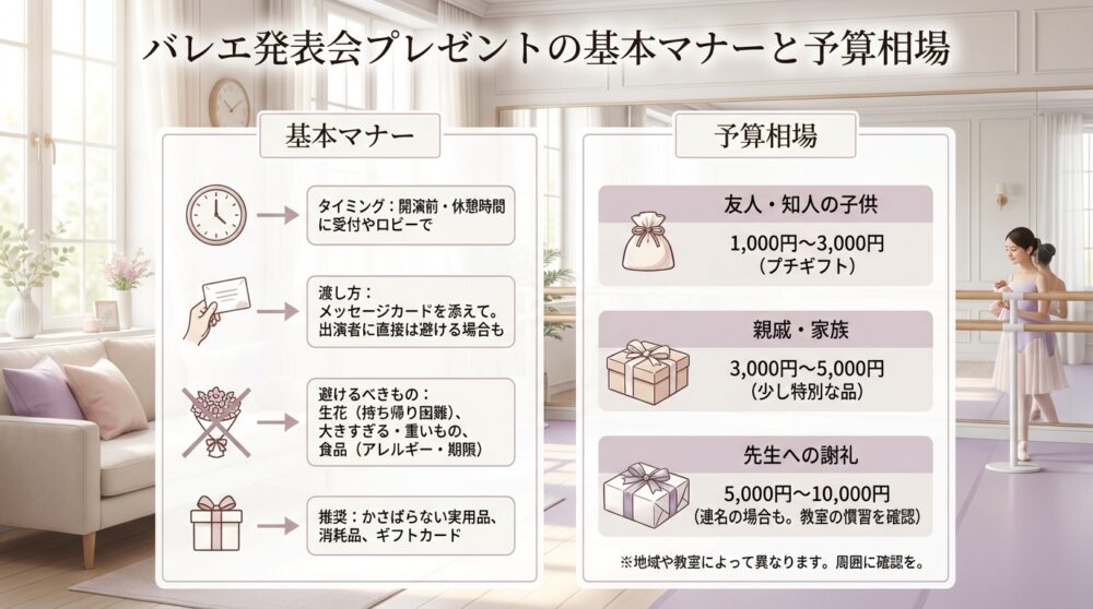 バレエ発表会プレゼントの基本マナーと予算相場