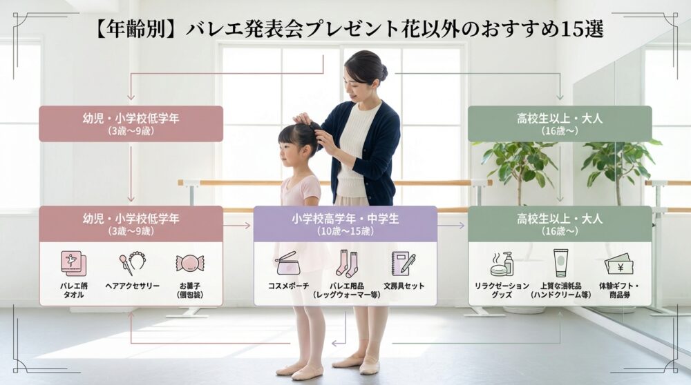 【年齢別】バレエ発表会プレゼント花以外のおすすめ15選