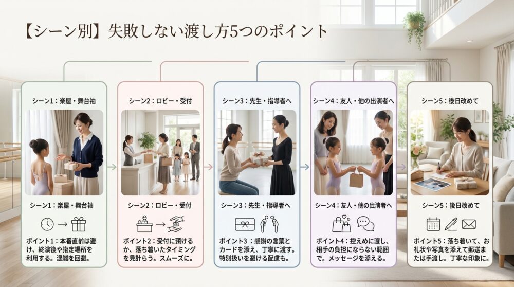 【シーン別】失敗しない渡し方5つのポイント