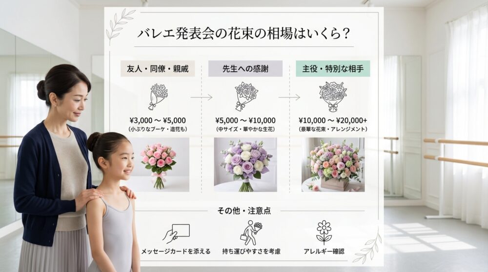 バレエ発表会の花束の相場はいくら？