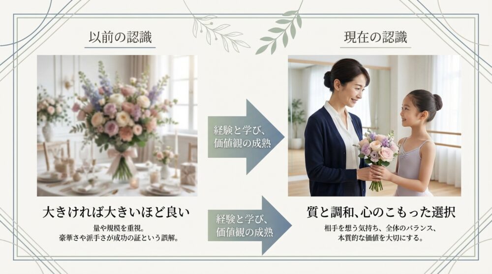 以前は「大きければ大きいほど良い」と信じていました