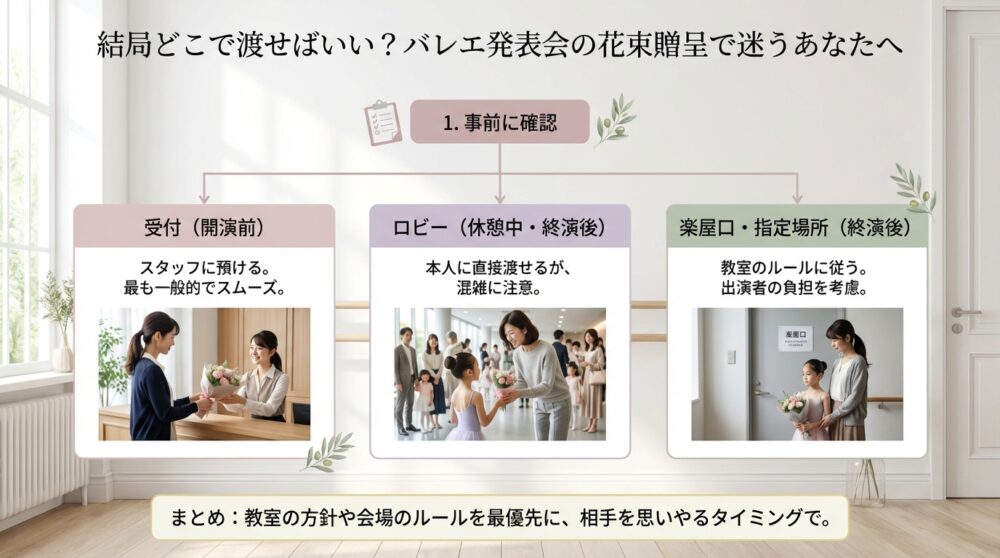 結局どこで渡せばいい?バレエ発表会の花束贈呈で迷うあなたへ