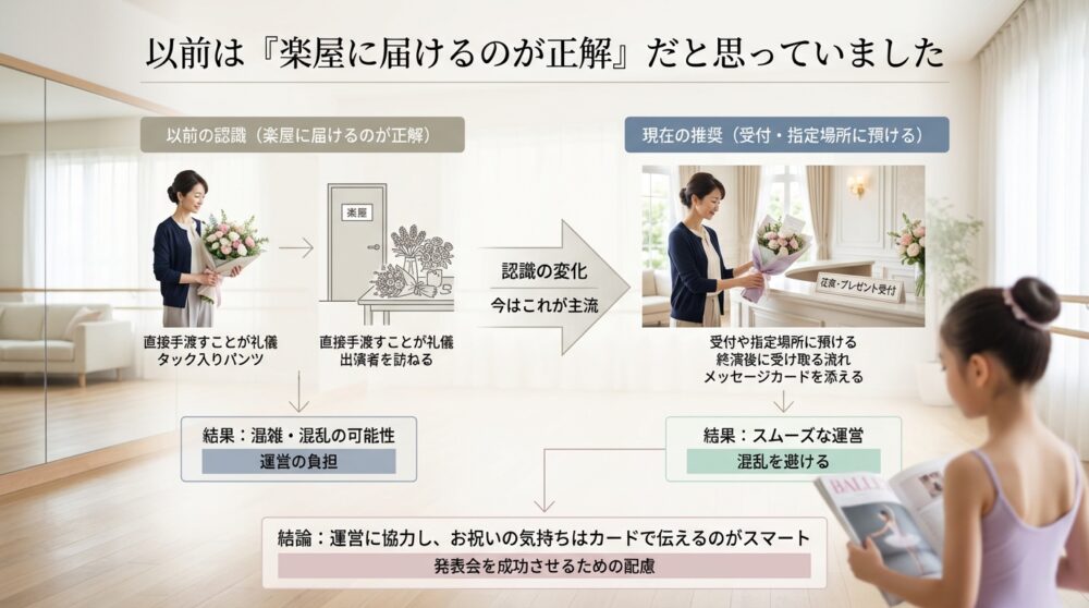 以前は「楽屋に届けるのが正解」だと思っていました
