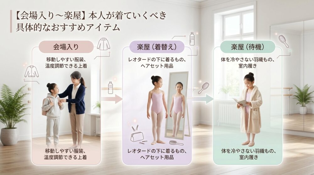 【会場入り〜楽屋】本人が着ていくべき具体的なおすすめアイテム