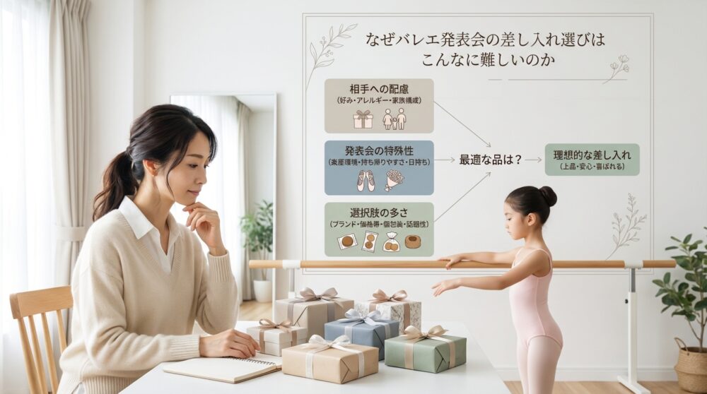 なぜバレエ発表会の差し入れ選びはこんなに難しいのか
