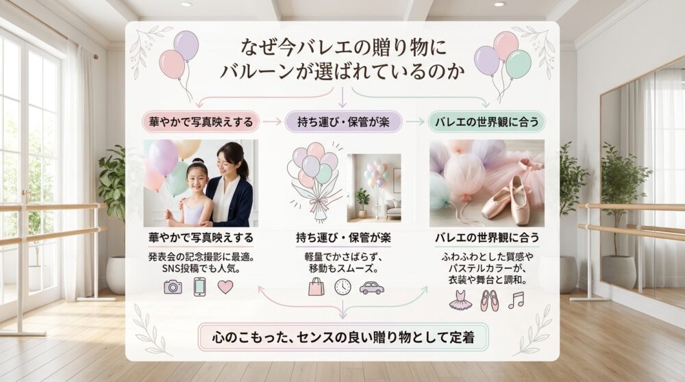 なぜ今バレエの贈り物にバルーンが選ばれているのか