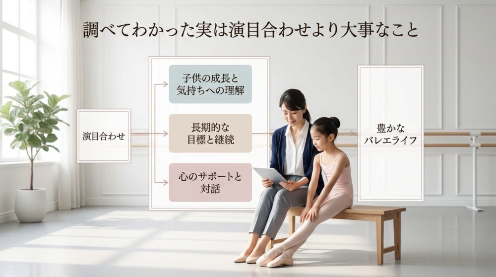 調べてわかった実は演目合わせより大事なこと