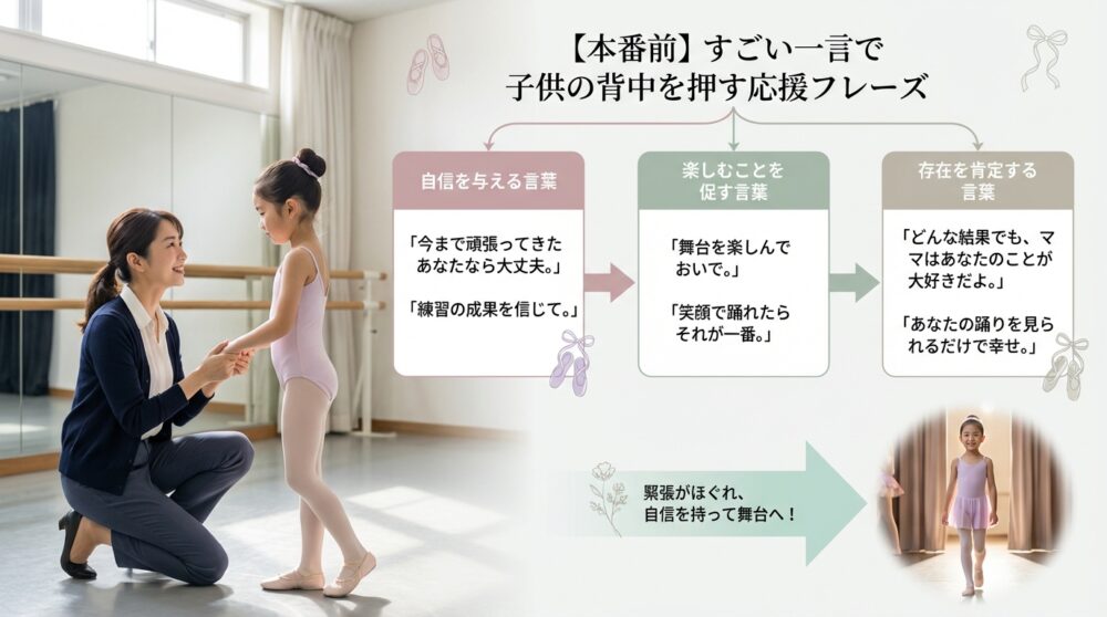 【本番前】すごい一言で子供の背中を押す応援フレーズ
