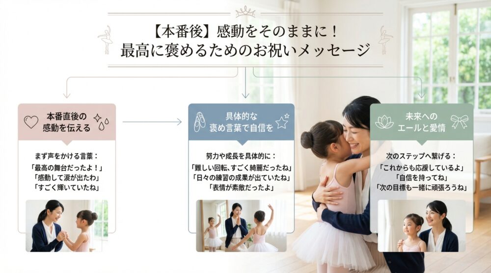 【本番後】感動をそのままに！最高に褒めるためのお祝いメッセージ