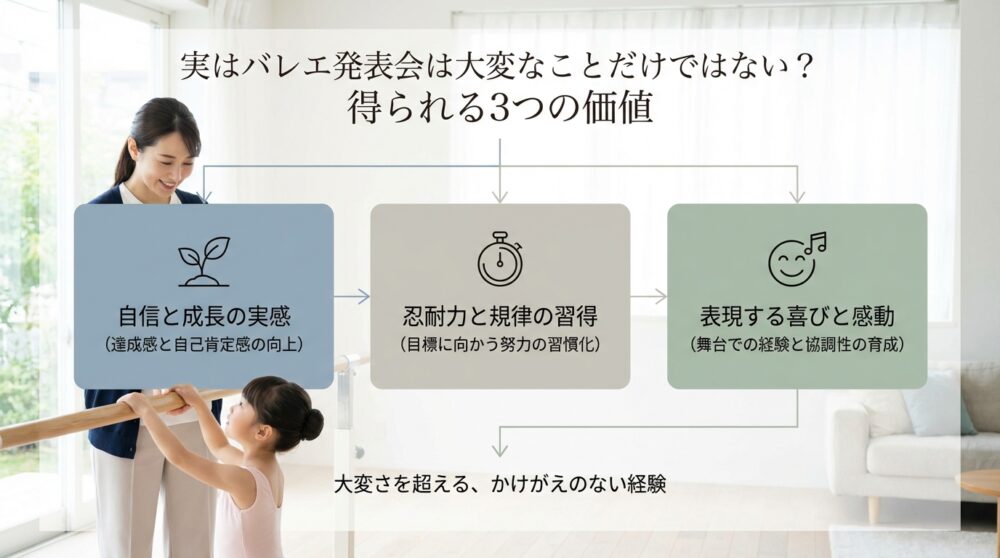 実はバレエ発表会は大変なことだけではない？得られる3つの価値