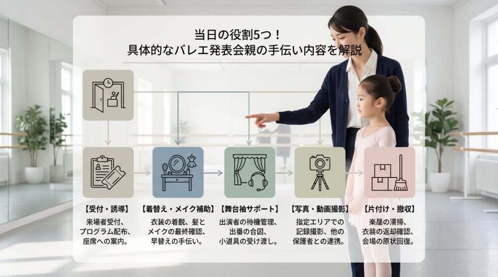 当日の役割5つ！具体的なバレエ発表会親の手伝い内容を解説