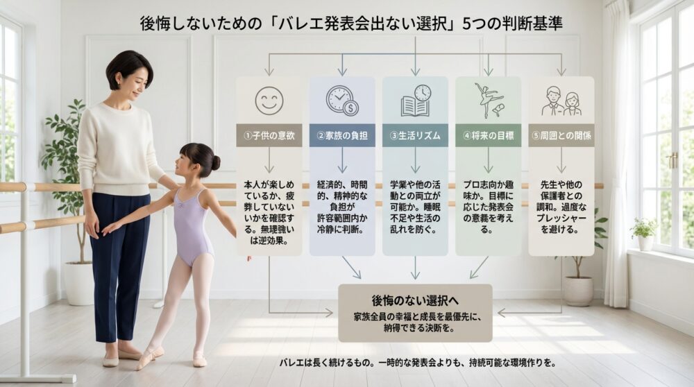 後悔しないための「バレエ発表会出ない選択」5つの判断基準